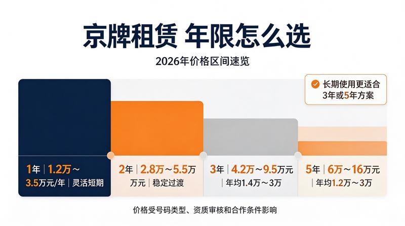 新能源车牌优惠措施